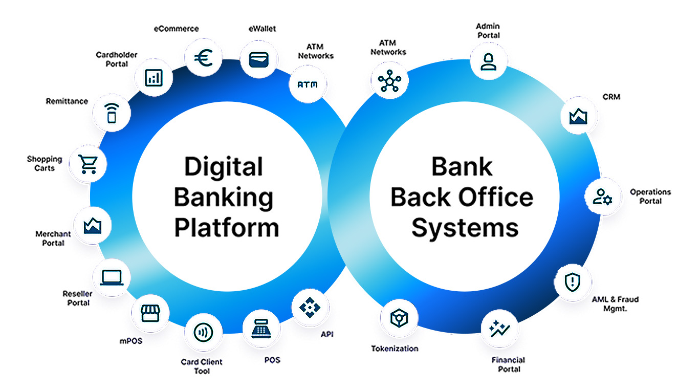 Visual Graph of Unicorn Payment Financial Platform